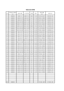 利息自动计算表-1