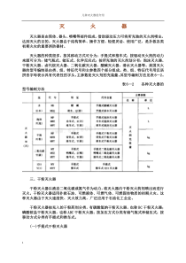 几种灭火器的型号、参数、使用环境、使用方法的介绍