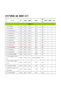 安全生产法律法规标准规范清单269个