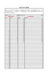 加权平均分计算表格
