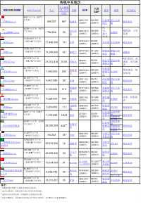 中东地区各国人口面积GDP