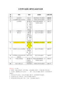 文艺学专业硕士研究生必读书目表