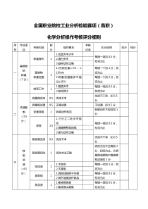 化学分析评分细则-钴含量的测定(高职)