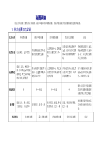 宿迁商圈调查