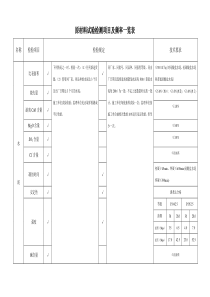 工程常用原材料检验频率及技术要求