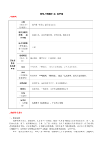 文学人物素材 之 范仲淹