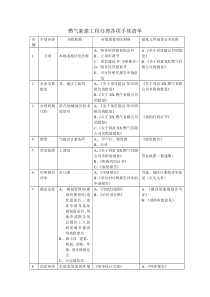 燃气新建工程办理各项手续清单