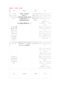 英语时态表