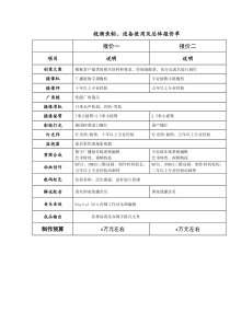 视频制作、设备使用及总体报价单