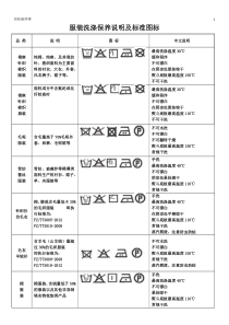 服装洗涤保养说明及标准图标