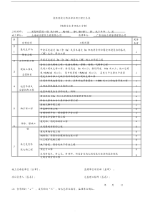 危险性较大的分部分项工程汇总表