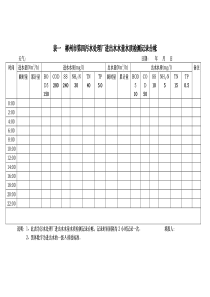 污水处理厂台帐和原始记录文本表格格式