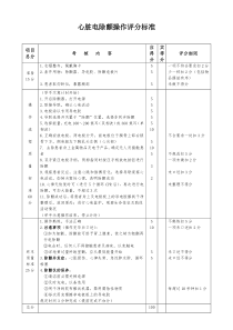 各类技能操作评分表汇总