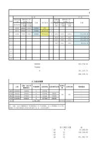 公司运营费用-