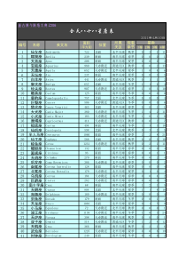 TGBJ丶Z206丨全天八十八星座表