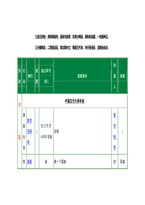 中国历史脉络梳理