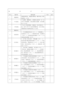 面试评分表