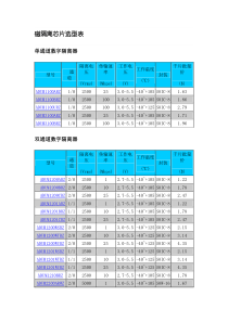 磁隔离芯片选型表