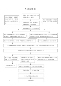 行政审批办理流程图