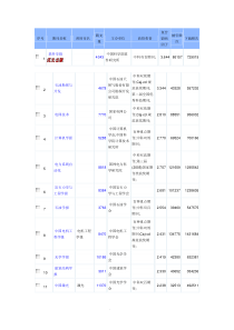 中国所有EI期刊按影响因子排名