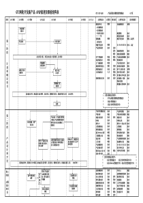 APQP流程图