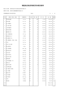 增值税发票清单模板