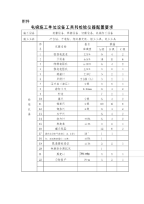 电梯施工企业必备工具清单