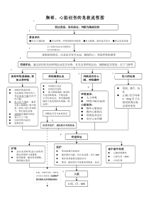 胸部、心脏创伤的急救流程图