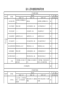 设计人员年度绩效考核评价表