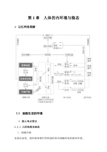 人教版高中生物一轮复习必背知识(必修三)