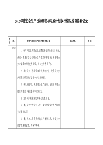 年度安全生产目标执行及完成情况监测记录(打印4份)