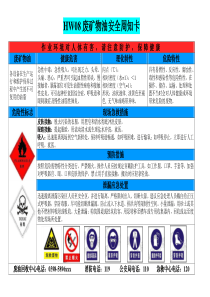 废矿物油安全周知卡1