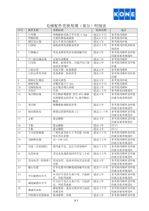 电梯配件更换周期明细表