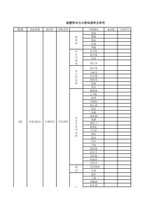 行政办公用品清单