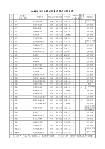 机械制造行业环境因素识别与评价清单