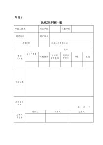 民意测评统计表