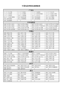 中国电信网络电视频道表