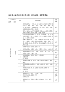 2019年整理远安县乡镇机关档案分类方案、归档范围、保管期限表资料