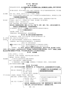 八年级上册历史知识点总结