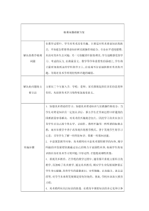 疑难问题破解方案-洪叶