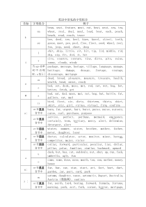 英语中常见的字母组合