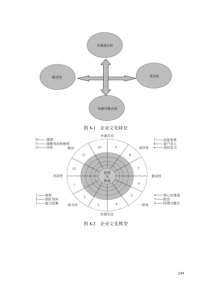 第八章企业文化咨询工具（DOC8页）