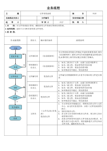 文件变更流程