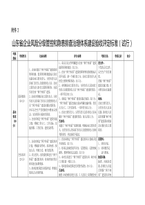 (完整版)双体系建设标准(最新标准)