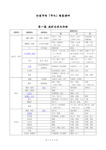 公寓市场精装标准分级