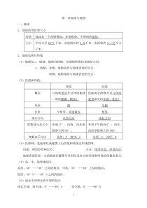 初中地理会考必考知识点汇总