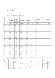 民警体能测试实用标准