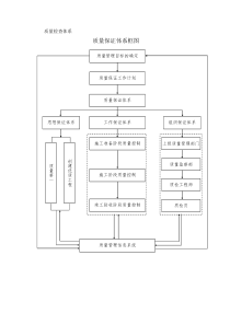 质量检查体系