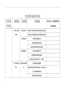 突发事件处置评估表