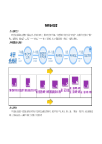 考研咨询-常识篇